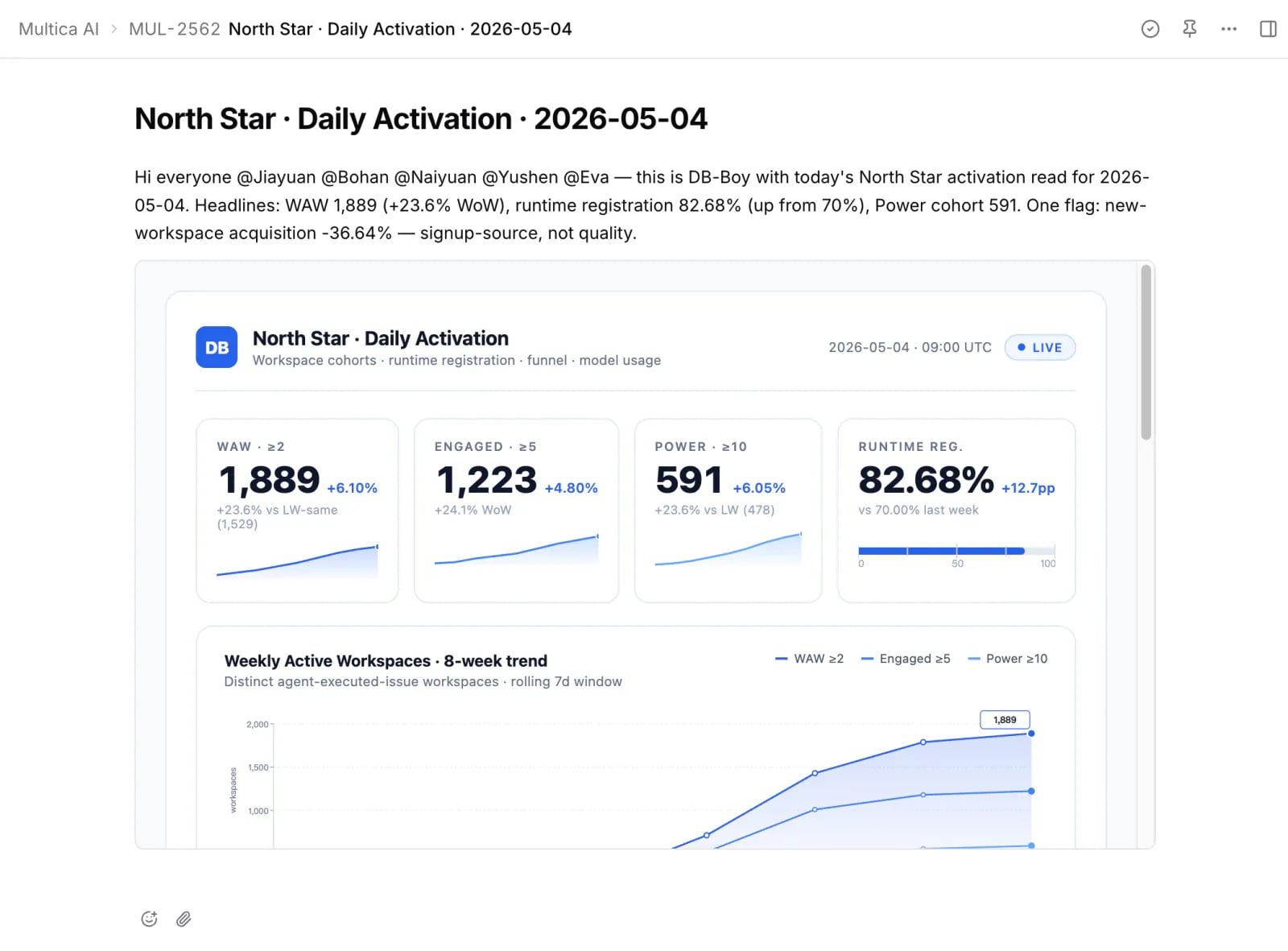A Penguin issue comment where db-boy has posted Monday's weekly metrics with @ mentions